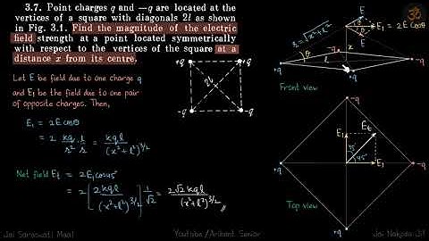 3.7 | Irodov Solutions | Electrodynamics