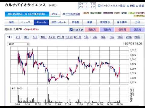 大注目のカルナバイオサイエンス6