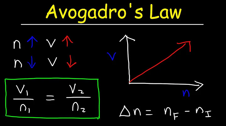 Avogadro's law Practice Problems