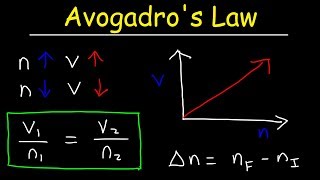 Avogadro's law Practice Problems