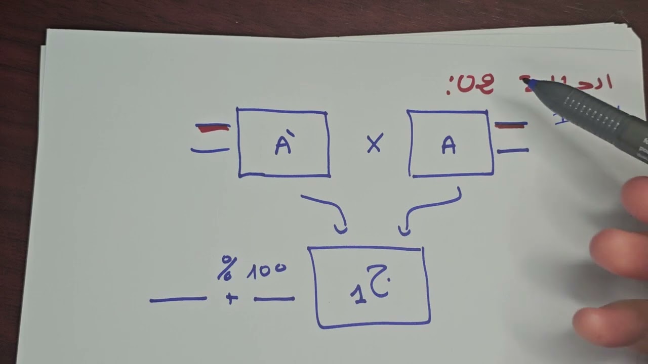 مراجعة التهجين الفصل الثاني 💪 ♀️ ♂️ 🧬 1ج م ع ت الأسئلة المتوقعة مع طريقة الإجابة