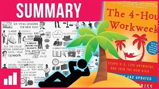 4 Hour Work Week by Tim Ferriss ► Animated Book Summary
