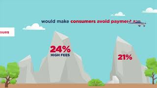 InComm Payments State of Payments