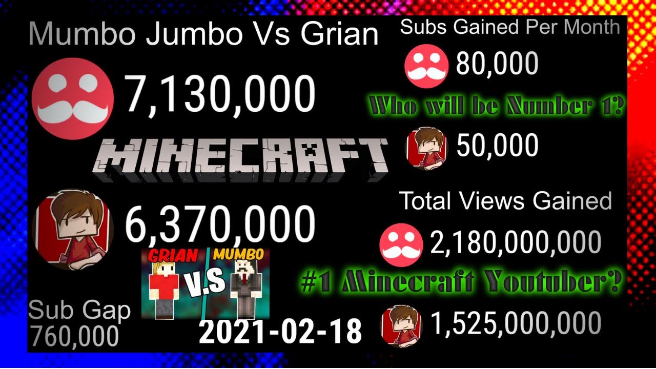 Mumbo Jumbo vs Grian (2012-2021) Everything Compared