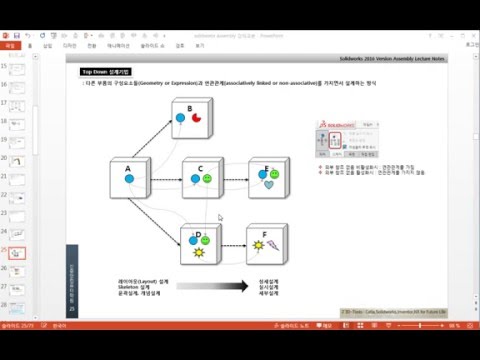 솔리드웍스 2016 동영상강좌 DVD 3부 ::: 169강 Top Down 설계 개념이해 및 외부참조(External Reference)없음 기능의 역할