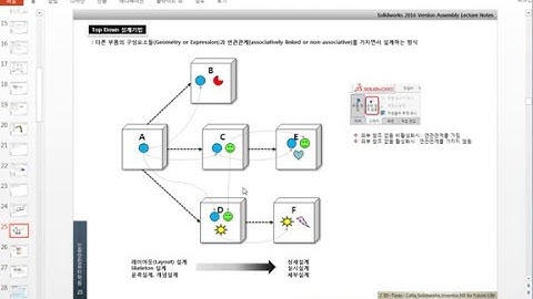 솔리드웍스 2016 동영상강좌 DVD 3부 ::: 169강 Top Down 설계 개념이해 및 외부참조(External Reference)없음 기능의 역할