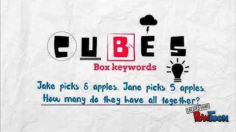 CUBES Problem Solving Method