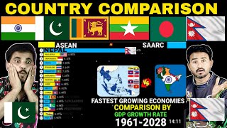 Pakistani Reaction Fastest growing economies in ASEAN and South Asia 1961-2028 by Annual growth rate