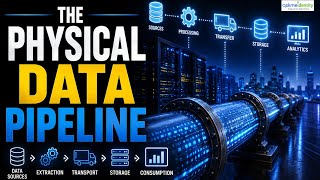 What Is a Data Pipeline? The Complete Physical Flow Explained | AskMeIdentity