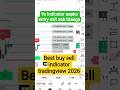 Best Trading Indicator 2026 | Techhelpinhindi Algo Setup for Crypto, Forex & Stocks