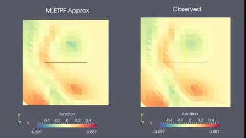 First results on multilevel ensemble data assimilation with QG equation