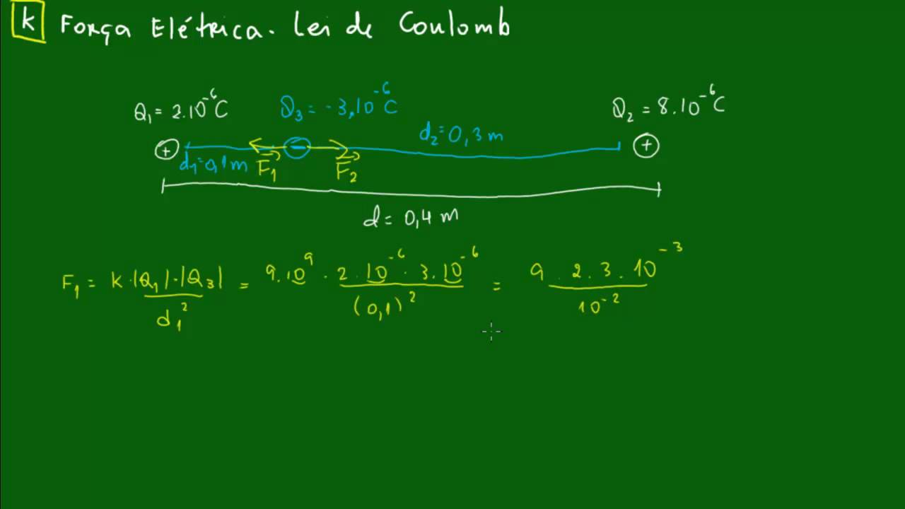Força Elétrica - Lei de Coulomb - Aula 2 - Eletrodinâmica - Físca - YouTube