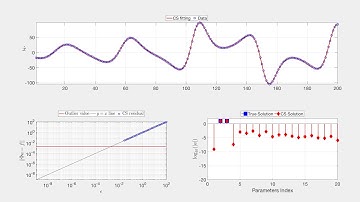 Compressed Sensing performance with the presence of noise