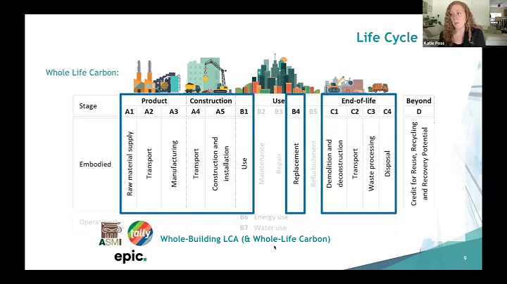 Embodied Carbon: Lifecycle Analysis Tools – EPIC, Tally, EC3