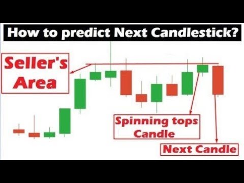 Predicting next candlestick