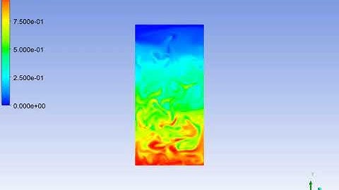 Rayleigh taylor instability refined mesh 0.25mm air /water using Ansys fluent