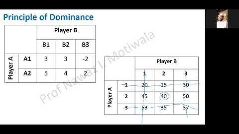 Operation Research - Game Theory - Part 5 - Lecture 15 conducted at KTC - Panvel