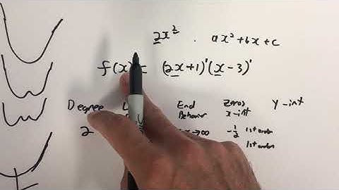 Graphing Factored Polynomials