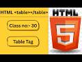 Junior Coder | Table tag | class no:- 30
