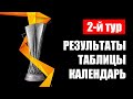 Лига Европы 2020: результаты 2 тура, таблицы и календарь ЛЕ