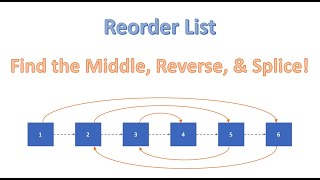 Reorder List
