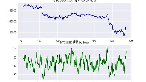 Calculating the Relative Strength Index in Python