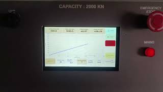 Automatic Digital Compression Testing Machine | Available on IndiaMART