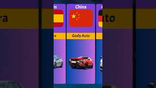 Car Brands From Different Countries | Part 1
