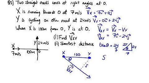 Relative Velocity #5 Shortest distance between particles