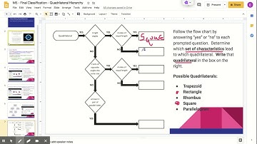 M5 - Final Classification - Quadrilateral Hierarchy - Flow Chart 2 - Answers
