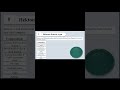 Hektoen Enteric Agar I Purpose And Composition I Selective Media I Bacterial Culture Media I Microbe 