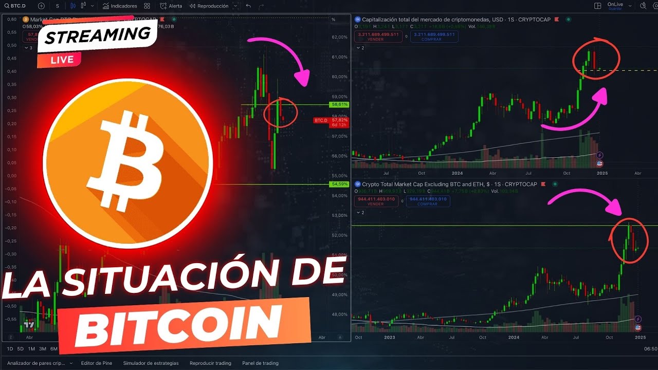 🔻¿Qué pasa con BITCOIN y las CRIPTOMONEDAS? | ¿Comprar, vender o esperar?.  | ANÁLISIS EN VIVO🟩