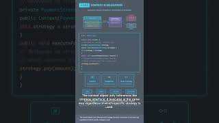 #DESIGN.PATTERN 0028 - Escape if-else Hell! Perfect Understanding of Strategy Pattern in 90 Seconds