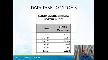 Penyajian Data Dengan Tabel Dan Grafik