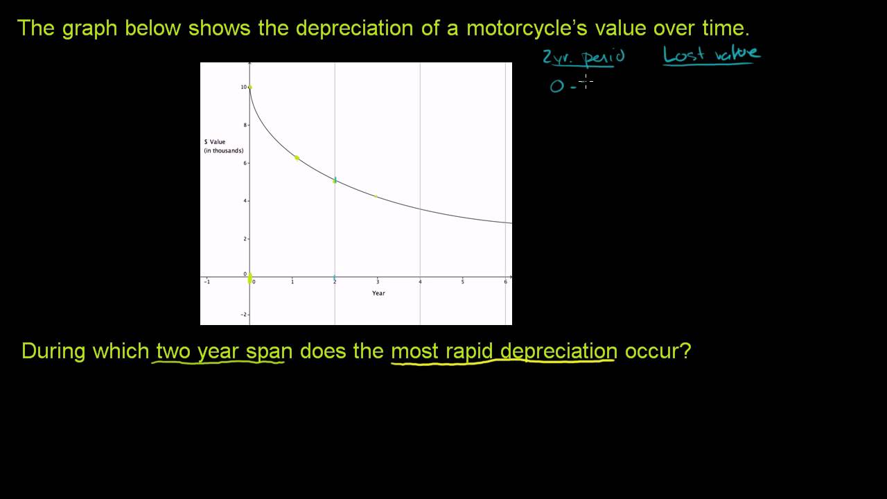 Exploring nonlinear relationships