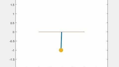 Simulation of SHM using MATLAB