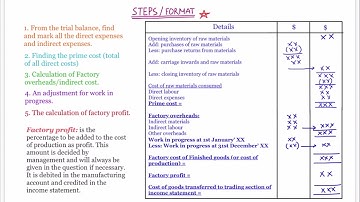 Manufacturing Accounts | Accounting | A Level | Khushi Gupta | Edninjas