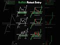 Bullish Retest Entry #shortvideo #shorts #viral #short #trading #learning #forex