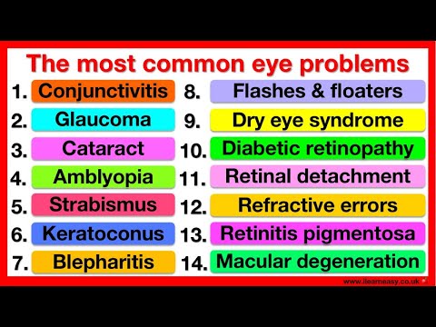 Most common EYE PROBLEMS 🤔 | Descriptions, symptoms & treatment options