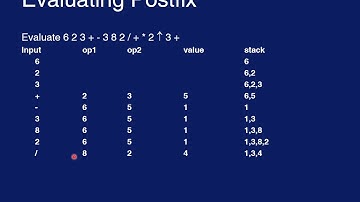 Data Structure Lecture N0 7+8 By: M.s Sadaf Asad