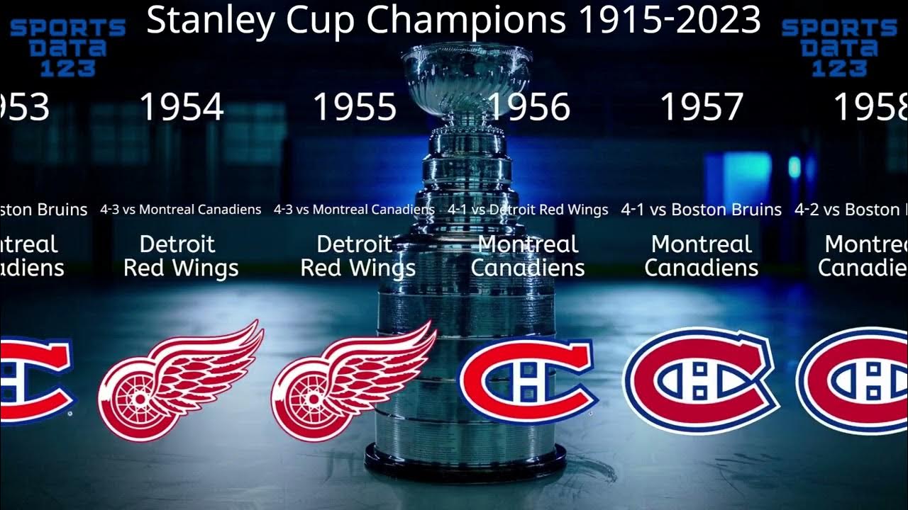 NHL: Every Stanley Cup Finals & Champs! 1918-2020 