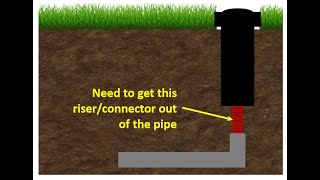 Removing broken riser from a buried sprinkler pipe