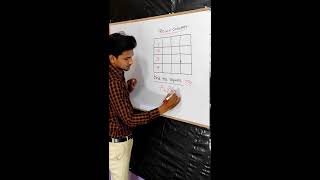 Counting Number Of Squares Counting Squares Tricks Counting Figures Reasoning Rrb Ntpc Groupd