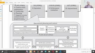 iso 22000 2018 part 2