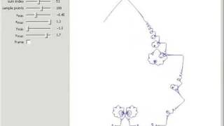 Trigonometric Sums as Parametric Curves