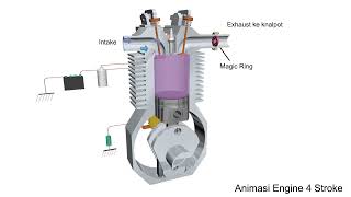 CARA KERJA Penghemat BBM Magic Ring by SUMITECH®