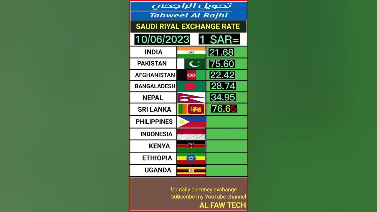 saudi-riyal-exchange-rate-today-india-pakistan-indonesia-sri-lanka