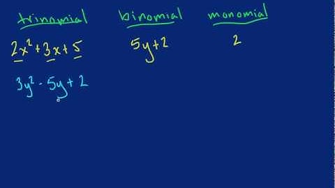 Difference Between- Trinomial, Binomial, Monomial (Tutor Zone)
