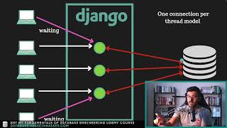 Django Architecture - Connection Management