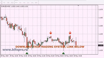 Forex robot trader odin review, Strategy Trading System indicator Scalping